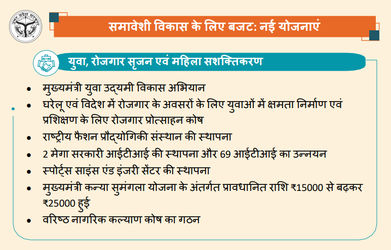 UP Budget 2024 Highlights | यूपी बजट 2024 मुख्य बिंदु और प्रमुख घोषणाएँ-https://worldaffairs.myrpsc.in