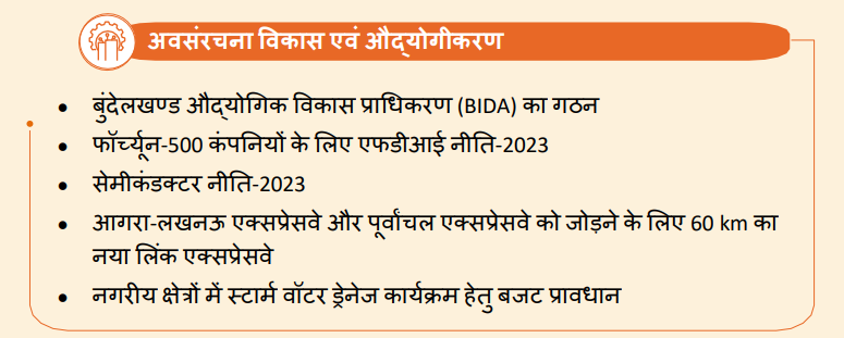 UP Budget 2024 Highlights | यूपी बजट 2024 मुख्य बिंदु और प्रमुख घोषणाएँ-https://worldaffairs.myrpsc.in